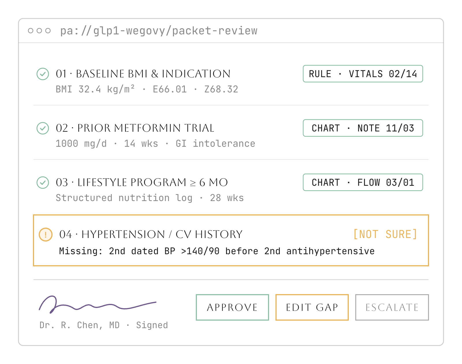 UI mock of the clinician packet-review screen showing three cited rows and a fourth row flagged NOT SURE with a missing dated blood-pressure reading.