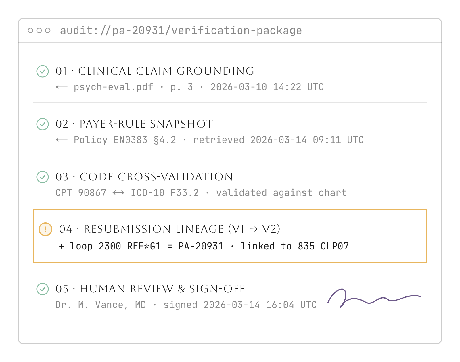 UI mock of a five-layer audit package for one prior-authorization request showing chart provenance, policy retrieval timestamp, code cross-validation, field-level diff, and clinician signature.